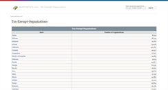 Desktop Screenshot of nonprofitfacts.com